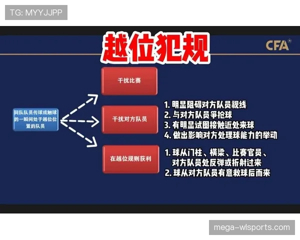 越位判定规则：关键触球时球员位置与判罚标准解析
