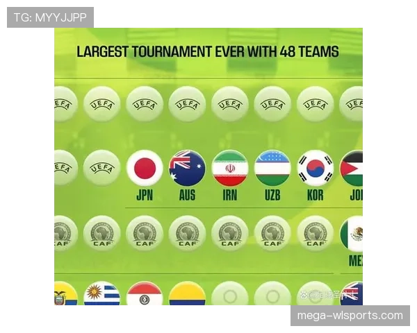 2026世界杯晋级32强后还需要踢几场夺冠