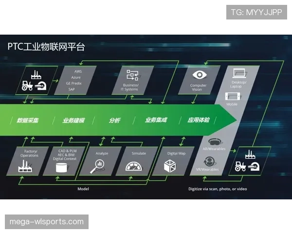 I组晋级路线图分析