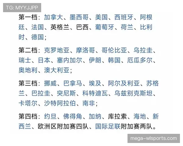 伊拉克世界杯头名概率分析